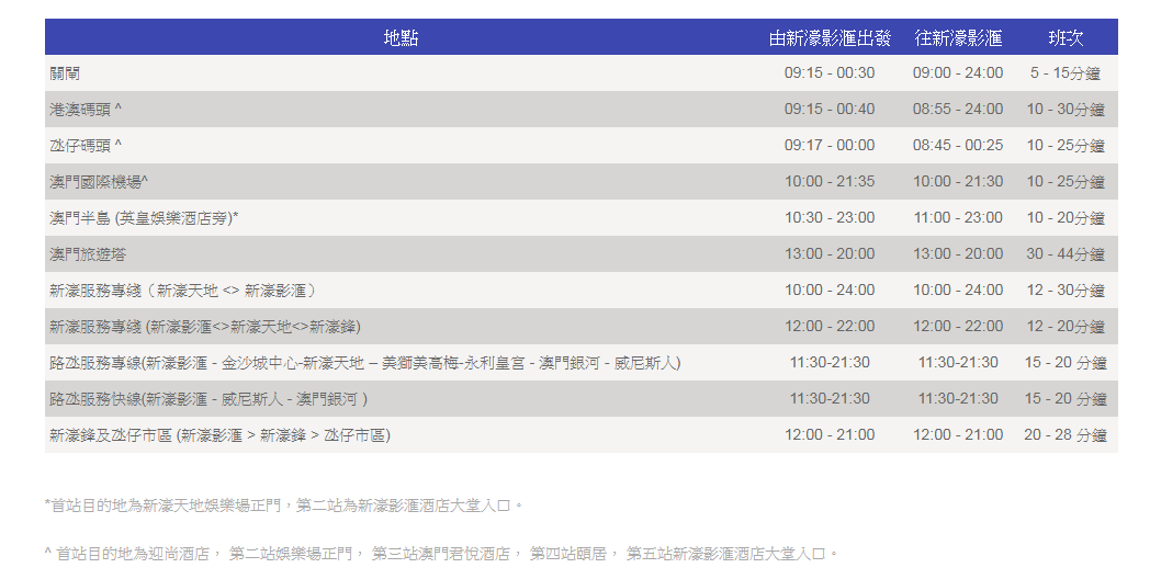 [澳門飯店]新濠影滙-最新設施傳奇英雄科技城二期完工 室內蹦床主題樂園  全球最高的8字形摩天輪 華納兄弟DC漫畫英雄主題樂園   蝙蝠俠夜神飛馳  澳門機場免費接駁車交通資訊 澳門住宿