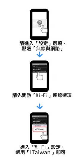 台灣上千個免費Wifi無線上網  國外遊客也能免費上網  iTaiwan免費上網 上網不用錢 內附網路申請步驟及APP下載