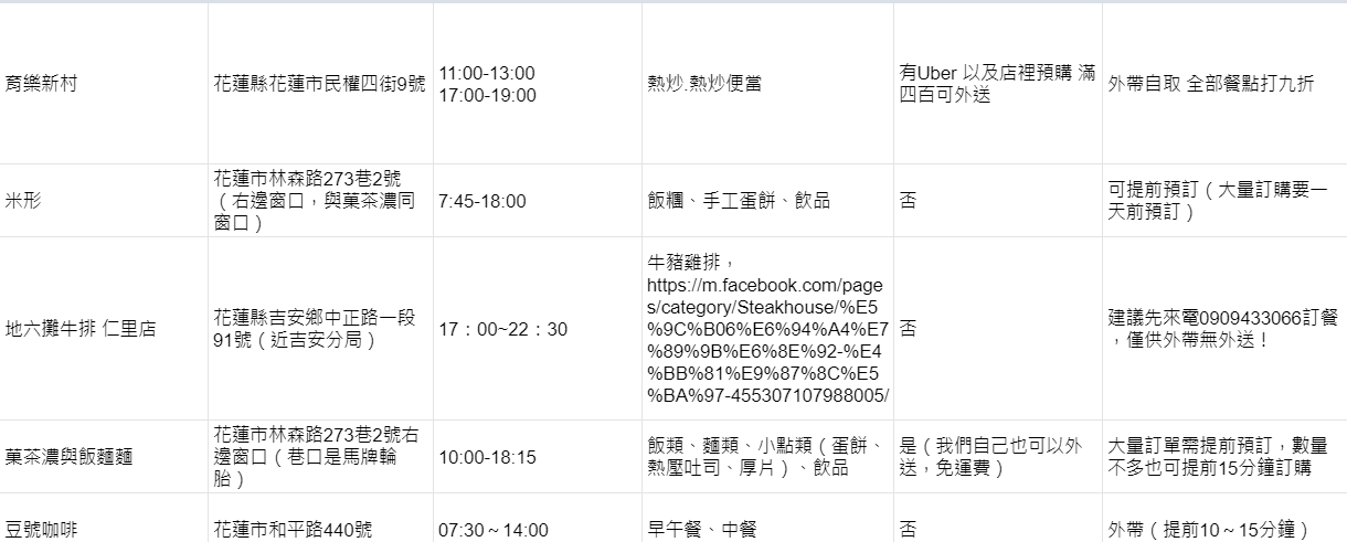 花蓮防疫餐點優惠懶人包- 百家餐廳小吃防疫期間餐飲外送、外帶優惠整理  滾動式管理 不斷更新 花蓮美食外送外賣 花蓮餐廳防疫外帶餐盒&全新菜單&營業時間一覽表