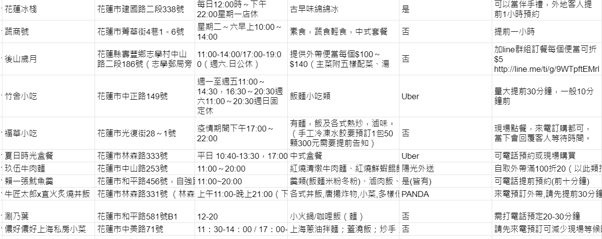 花蓮防疫餐點優惠懶人包- 百家餐廳小吃防疫期間餐飲外送、外帶優惠整理  滾動式管理 不斷更新 花蓮美食外送外賣 花蓮餐廳防疫外帶餐盒&全新菜單&營業時間一覽表