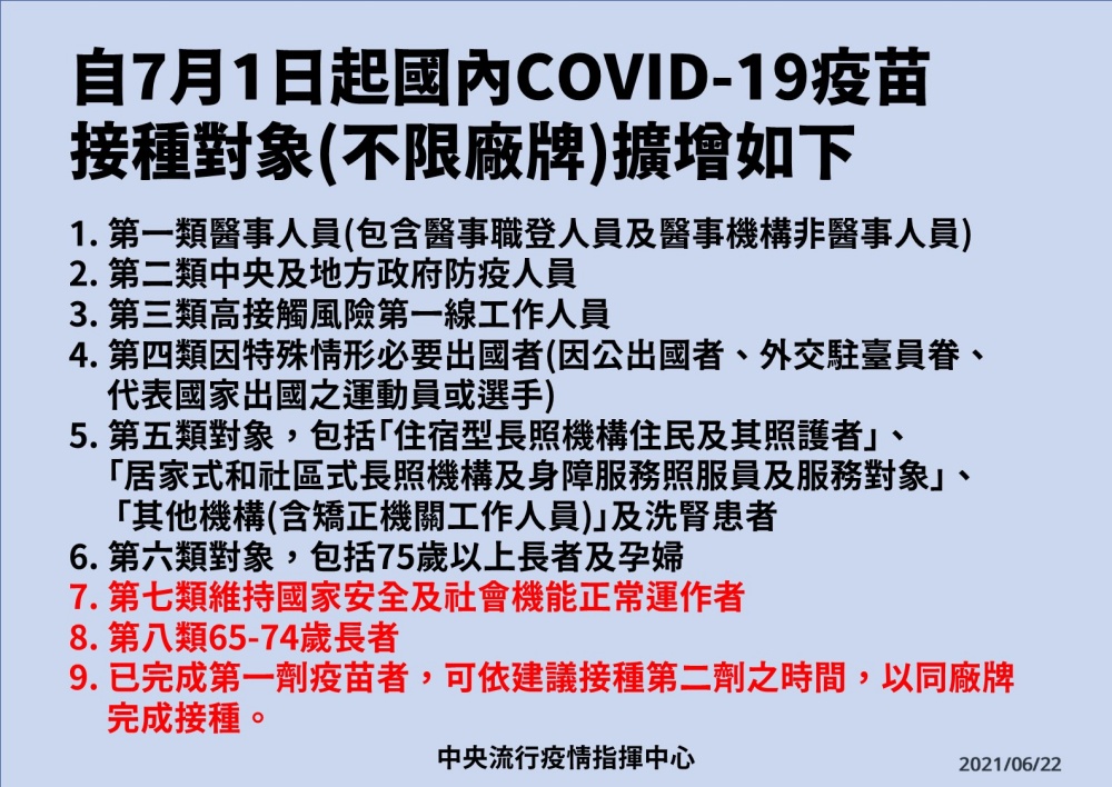 274萬劑莫德納COVID-19疫苗分配  7月1日起開放一到八類 不限廠牌接種疫苗 從事保母、計程車駕駛、外送員等納入COVID-19疫苗實施對象