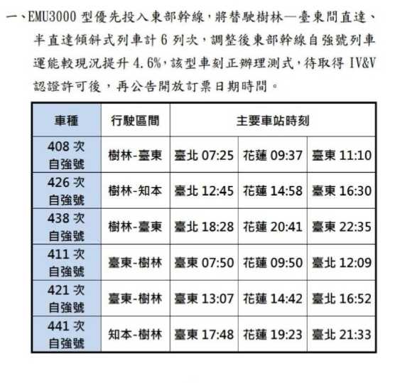 第一班車就衝了! 台鐵最新列車-EMU3000型新自強號城際列車，花蓮到台北，座位加大加寬還有商務艙(騰雲座艙)，來回票完整體驗，騰雲座艙缺點我不能忍，提供台鐵EMU3000時刻表 騰雲座艙票價