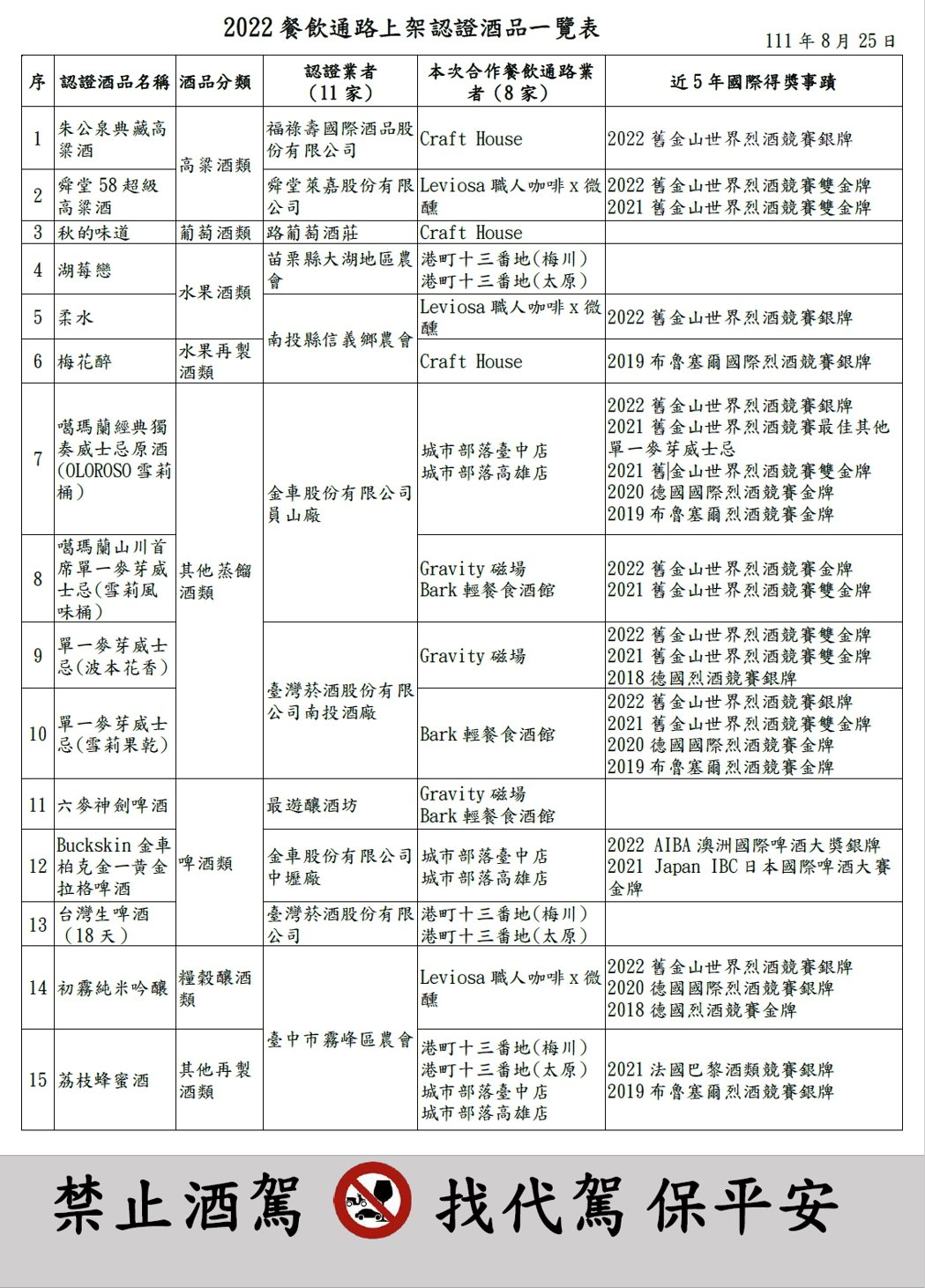 財政部優質酒類認證「台灣最具公信力的酒品認證」台灣酒廠在世界烈酒競賽真厲害! 台灣酒推薦