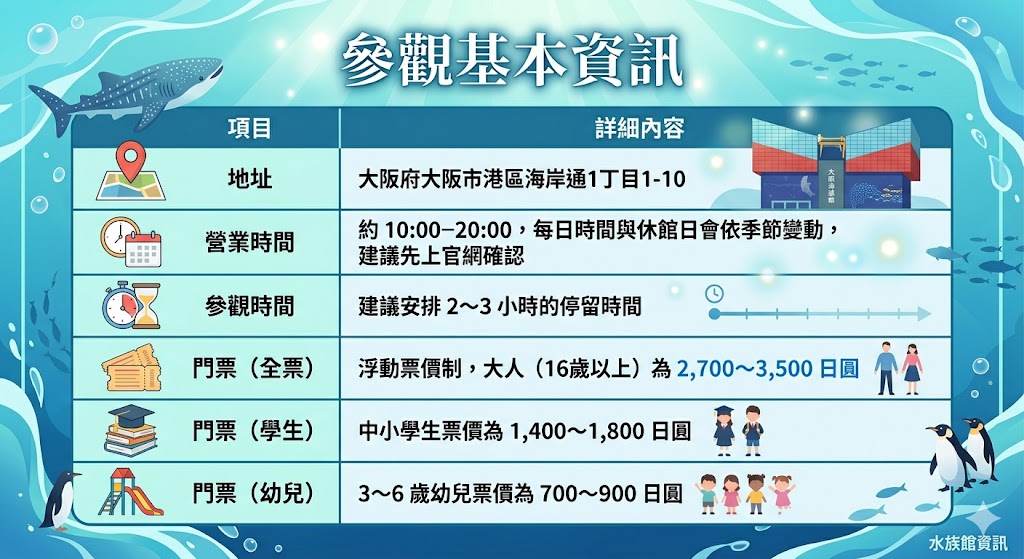 [大阪景點推薦]大阪海遊館-巨大鯨鯊近距離超震撼！企鵝海豚+樂高樂園+購物中心，超強大阪雨天備案、大阪親子景點、日本級水族館推薦