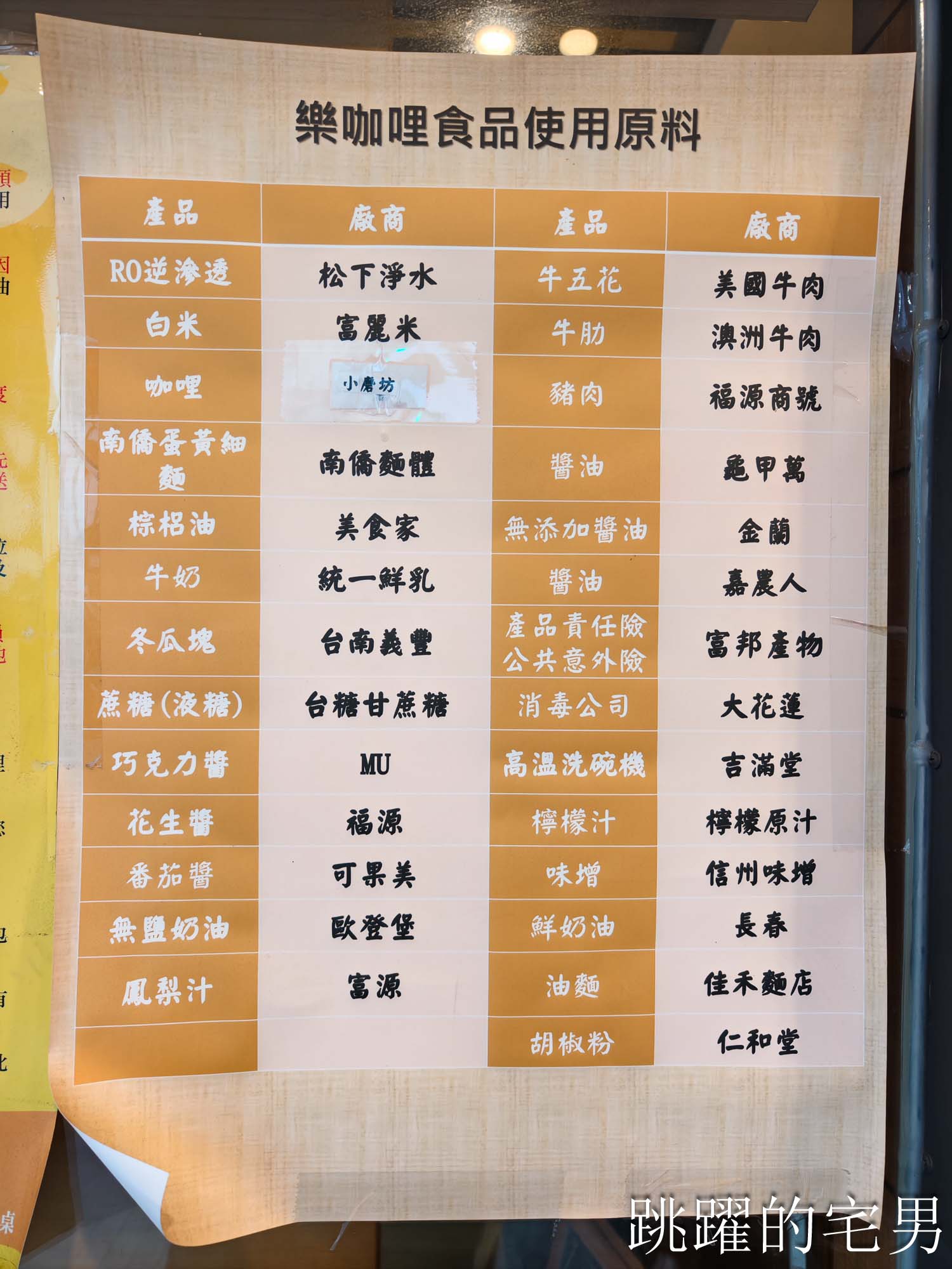 [花蓮美食]再訪樂咖哩-霸氣豬排份量十足，淋上濃郁咖哩飽上天! 提供樂咖哩菜單，花蓮簡餐有茶點多樣飲料，花蓮咖哩豬排