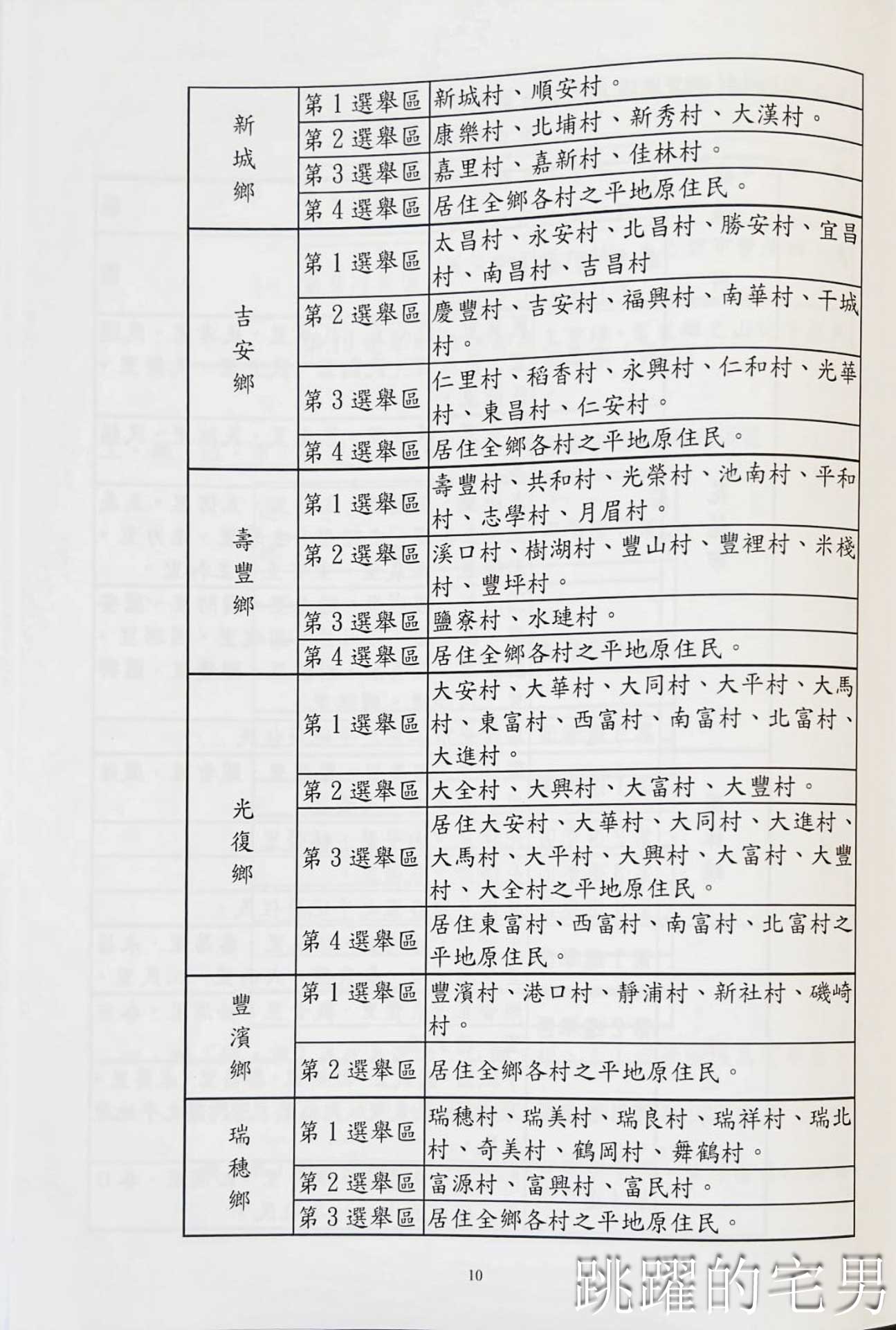想參選要準備什麼？要去哪裡領表?  2026候選人登記、保證金一次看