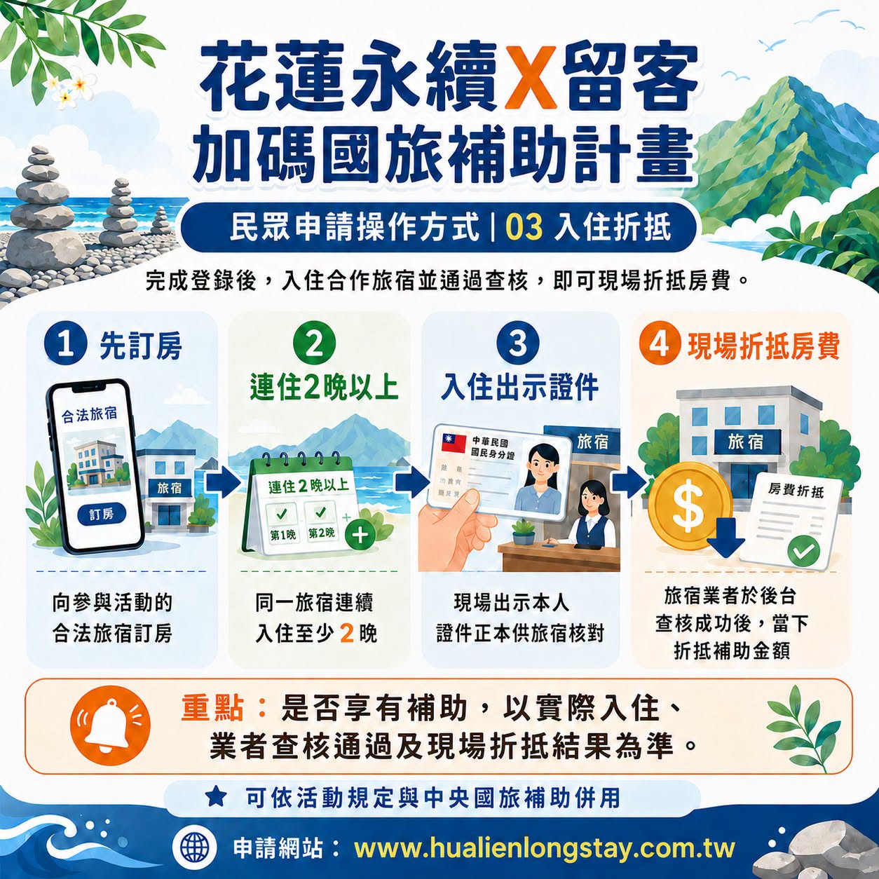 [2026花蓮旅遊補助] 國旅補助中央＋花蓮加碼補助到底能省多少？提供住宿試算與2026花蓮活動懶人包