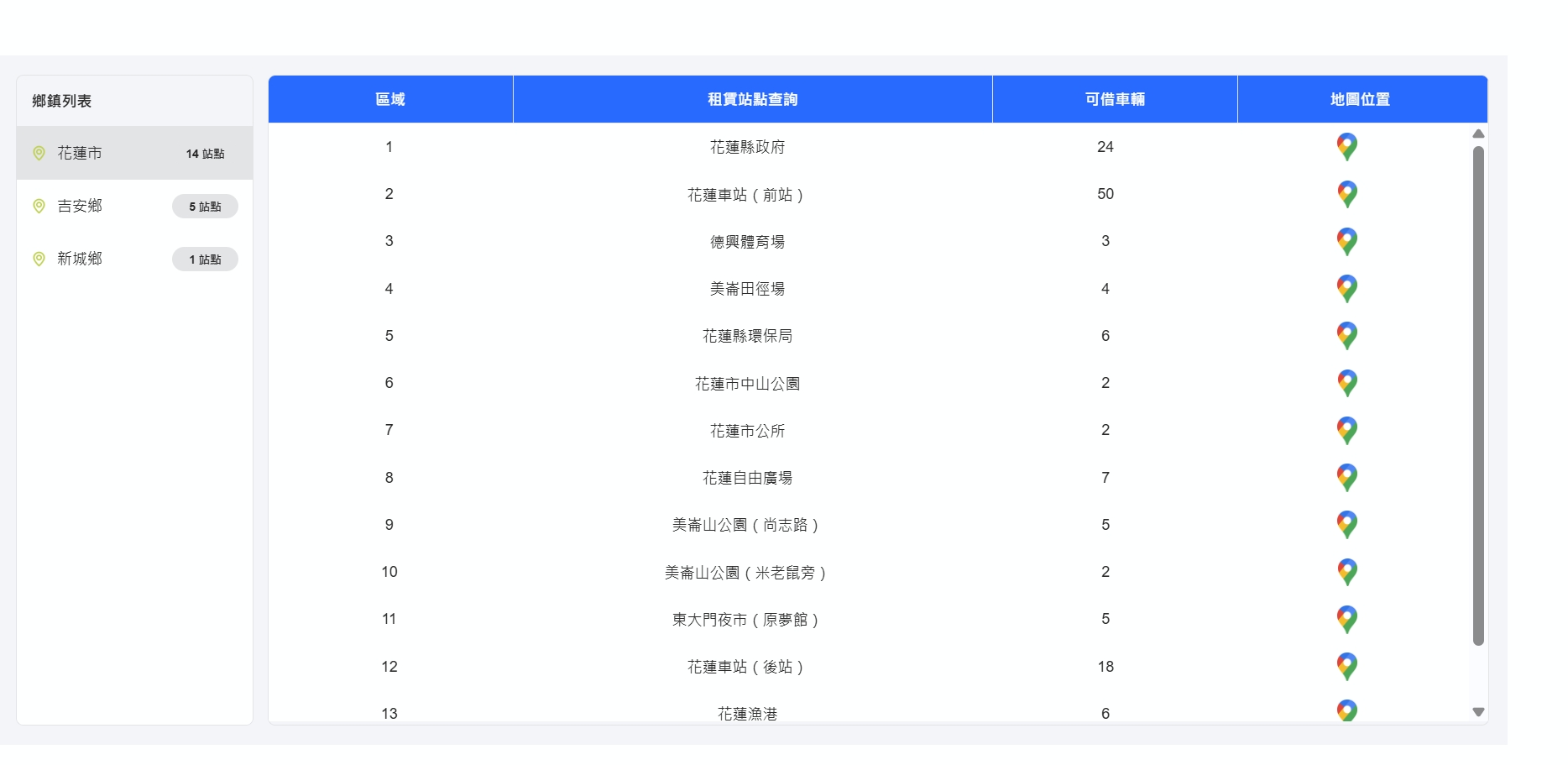 [2026花蓮共享單車]花蓮旅遊終於等到MOOVO電輔車！前30分鐘免費、20個站點、租借教學，還有宅男想碎念的幾件事