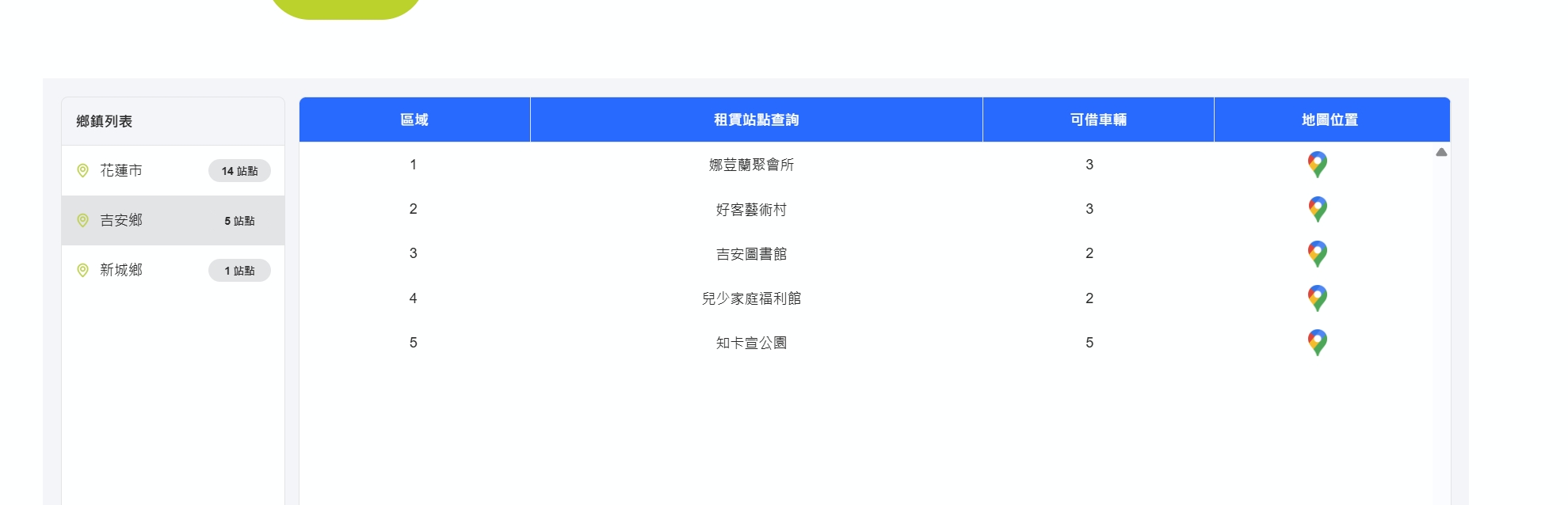 [2026花蓮共享單車]花蓮旅遊終於等到MOOVO電輔車！前30分鐘免費、20個站點、租借教學，還有宅男想碎念的幾件事