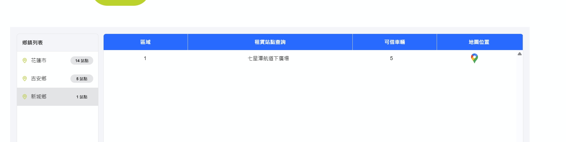 [2026花蓮共享單車]花蓮旅遊終於等到MOOVO電輔車！前30分鐘免費、20個站點、租借教學，還有宅男想碎念的幾件事