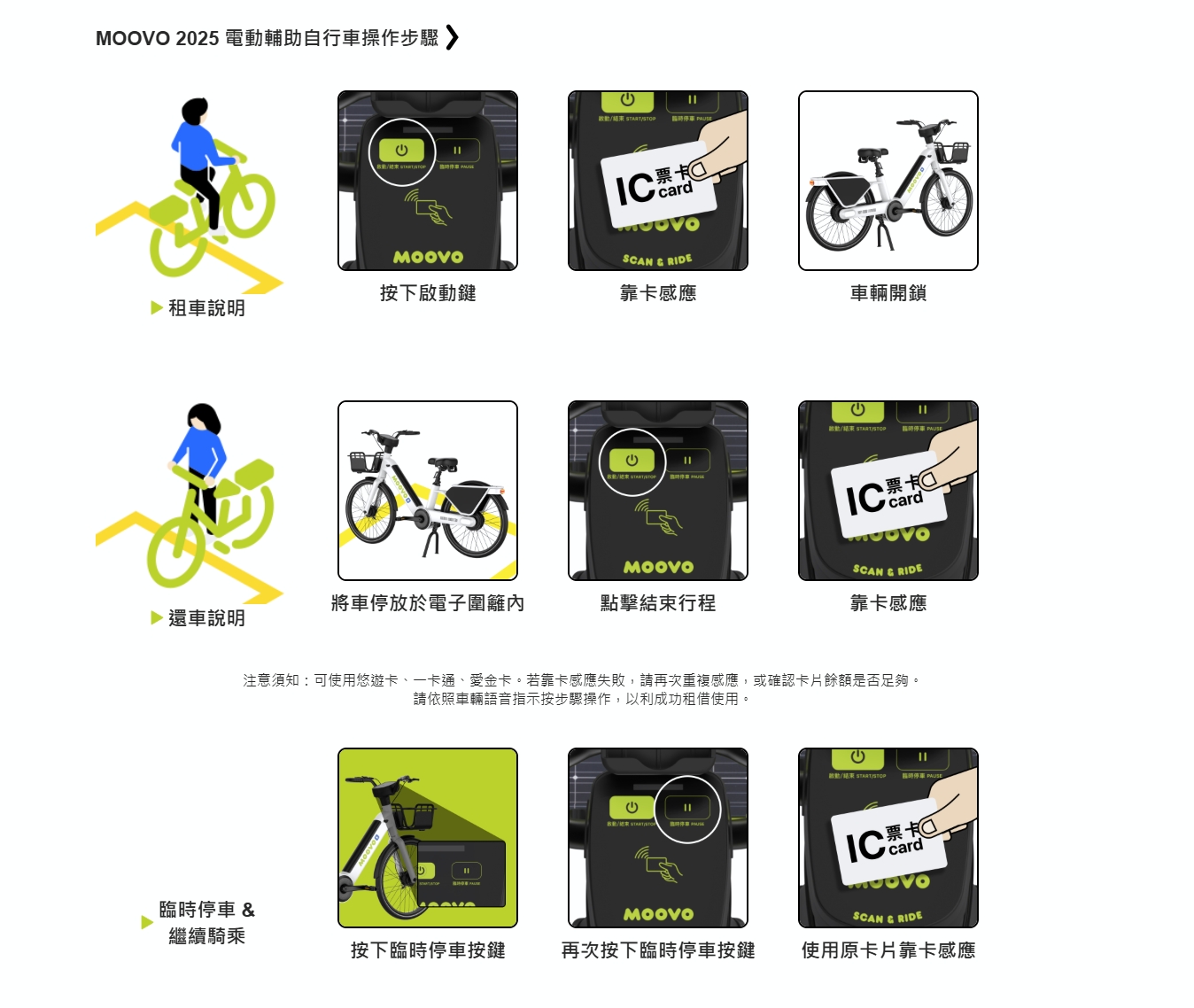 [2026花蓮共享單車]花蓮旅遊終於等到MOOVO電輔車！前30分鐘免費、20個站點、租借教學，還有宅男想碎念的幾件事