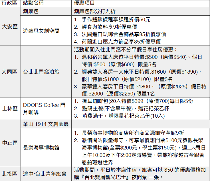 原來台北杜鵑花季這麼美 永康商圈藝文歷史風情 台大獨立書店 最在地的美食資訊都來找台北借問站吧