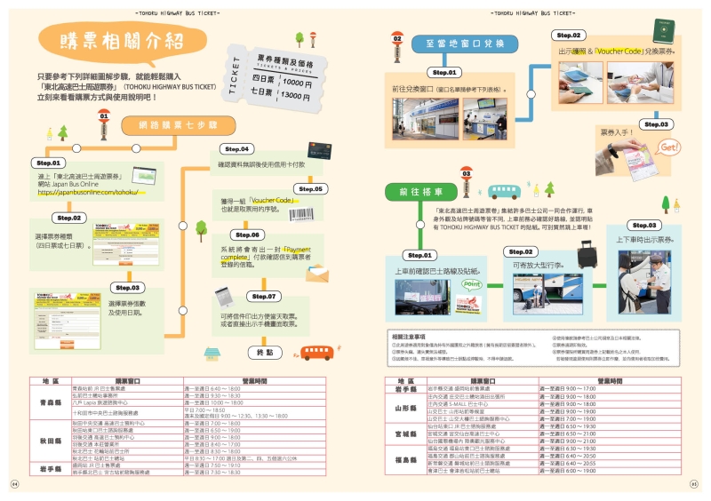 2019日本東北高速巴士周遊卷-日期多種選擇自由度高 無限搭乘日本自由行好選擇  日本東北旅遊交通票卷